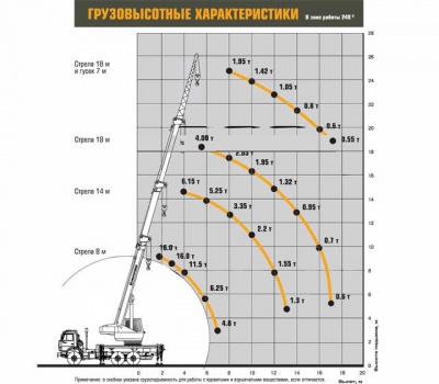 Автокран Ивановец КС-35714К-2 на базе КАМАЗ-43118