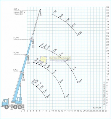 КС-55713-5  стрела 21,7 м