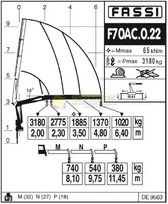 Fassi F70AC.0.22 