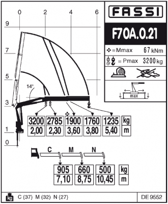 Fassi F70A.0.21 