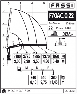 Fassi F70AC.0.22 