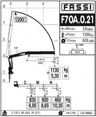 Fassi F70A.0.21 