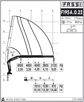 Fassi F195A