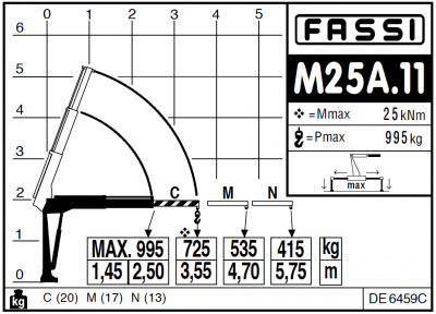 Fassi M25A.11 