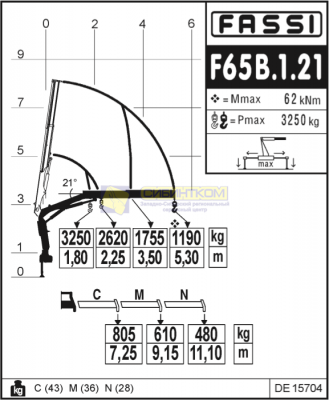 Fassi F65B.1.21 