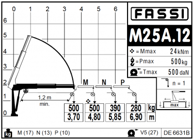 Fassi M25A.12 